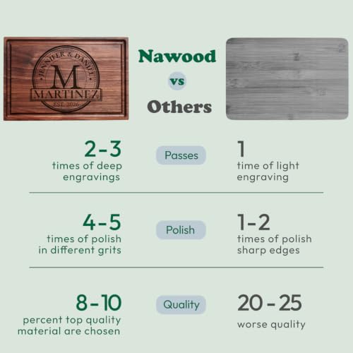Tabla de cortar personalizada de madera grabada miniatura 5