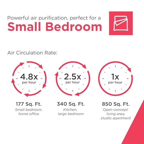 Frigidaire PureA300 HEPA Air Purifier for Small Bedrooms, Covers up to 850 Sq. Ft., 3-Stage Filtration, Energy Star Certification, Air Quality Monitoring, Smart Mode, Ultra Quiet, White - Image 6