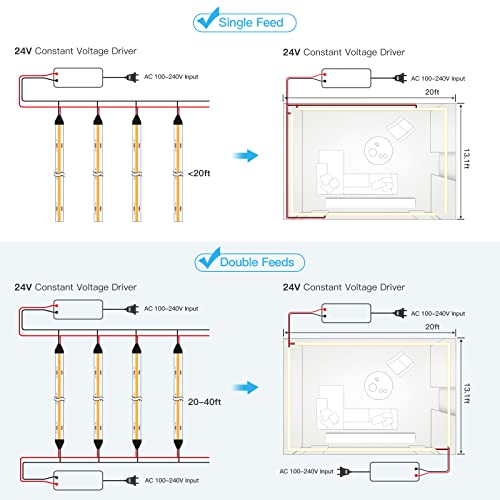 Ocona Red Led Strip Lights, 9.8Ft/3M Super Bright (480Leds/M) Flexible Cob Led Strip Lights, Cri 90, Dc 24V For Bedroom, Bar Diy Holiday Decoration Lighting Projects (Power Supply Not Included) #TOP5