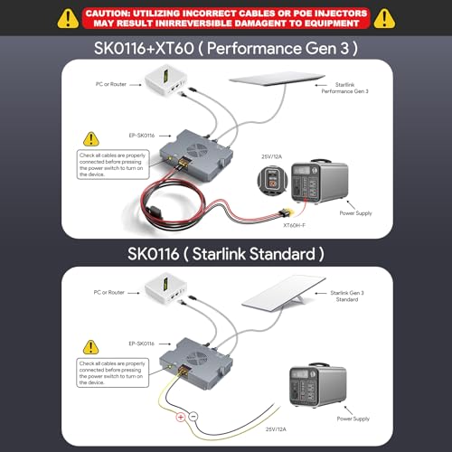 Image of 350W PoE Injector, 9-36V to 52V 6A Output - XT60 Cable Included | For Starlink Standard 4 / 4X / Gen 3 /Enterprise /Performance Gen 3 - USB-A 12V /1.5A & Type-C 5V /3A - Smart Cooling Aluminum Case