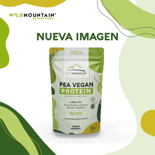 Proteínas, Imagen adicional