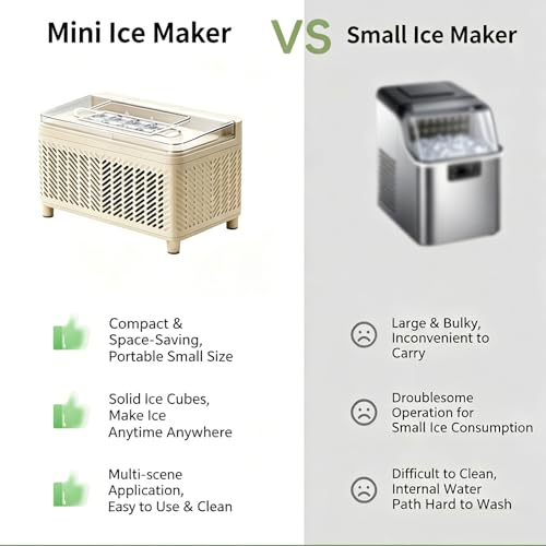 Mini Fabricadora de Hielo Portátil para Hogar Oficina Camping miniatura 7