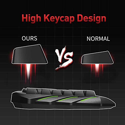HAVIT Tastiera e Mouse da Gioco Filo Gaming Tastiera e Mouse Impostati con Luce LED, 4 Livelli DPI, 8 Tasti Multimediali e 19 Tasti Anti-ghosting 7 Diversi Colori, per computer PC (Layout Italia Nero)