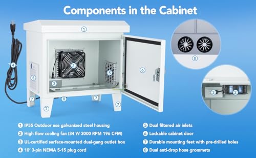 HQUA ASC01 Pond, Water Garden Weatherproof Outdoor Cabinet, Housing for Pond Aerator, Air Pump 19”W×14”D×18.5”H with 110V Cooling Fan, pre-wired outlet and 10’ 3-pin plug cord included