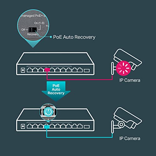 Multi Function managed PoE network switch System product image