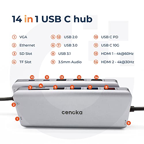 CENOKA Multiport USB C Docking Station, 14 IN 1 Adapter for Dual Monitor PD, Ethernet, 5 USB Ports (Dell, Surface, HP) - Image 2