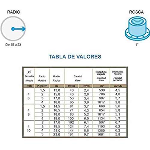 Suinga ASPERSOR AGRICOLA Ibis 1". Ángulo cañón riego Circular 360º. Alcance de 13 a 23 MTS. Presión 1,5 a 5 Bar