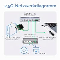 XikeStor 2-Port 2.5 Gbit PCIe Netzwerkkarte, I226-V, Dual-Port Computer LAN Karte, Multi-Gigabit NIC, PCI Express Server Netzwerkkarte, 2.5G Ethernet Adapter – Ansicht 7
