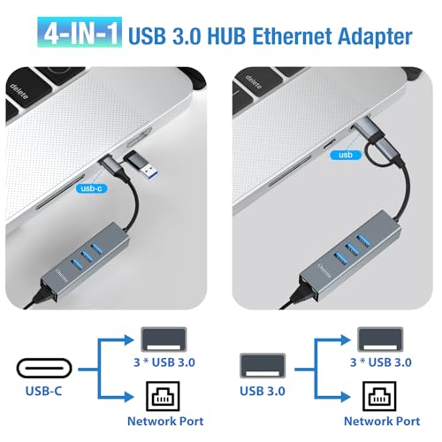 USB-C Ethernet Hub Review UK 2026