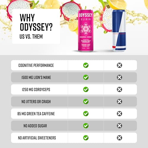 Odyssey Elixir Cognition + Sustainable Energy - Lion's Mane, Cordyceps, L Theanine, Ginseng & 85mg Green Tea Caffeine - 0 Added Sugar - No Jitters or Crash - Dragon Fruit Lemonade - 12 Fl oz, 12 Pack