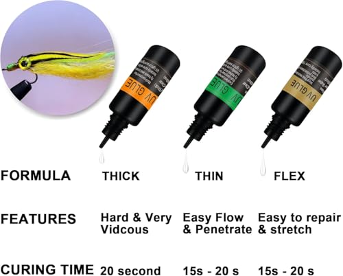 EUPHENG Fly Tying Material Kit for Beginners and Advanced Tiers – Complete System for Building Durable, Realistic Flies (PrimeTie Core)