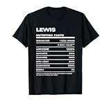 Lewis Nutrition Facts Name Funny Birthday