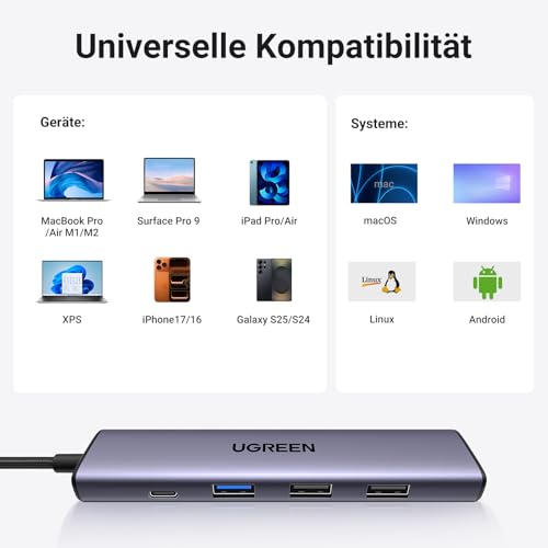 UGREEN Revodok 105 USB C Hub PD100W, 4K HDMI, 3*USB A Datenports USB C Adapter Multiportadapter kompatibel mit iPhone 17/16, Galaxy S24, Surface, MacBook Pro/Air, iPad Pro/Air, Steam Deck usw.