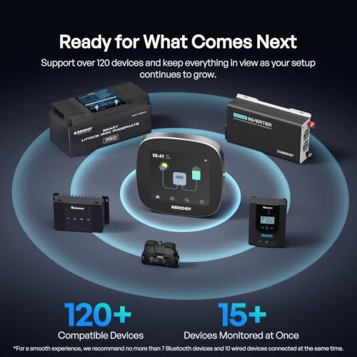 Renogy ONE Core: All-in-one Off-Grid Energy Monitoring Panel, Battery Monitoring for Van, Cabin, Boat and Tiny Homes, Works with Renogy Energy Devices, Wi-Fi Version, Black - image 6