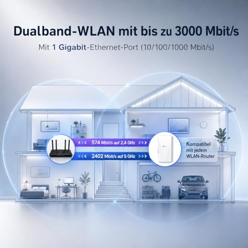 TP-Link RE700X WiFi 6 WLAN Verstärker Repeater AX3000, Dualband 2402MBit/s 5GHz + 574MBit/s 2,4GHz, MU-MIMO, Gigabit Port, Kompatibel mit Fritzbox