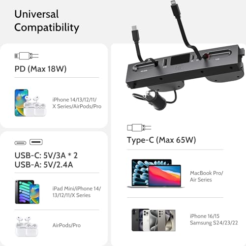 Hub USB pour Tesla Model Y Juniper 2026 chargeur PC 65W - 5