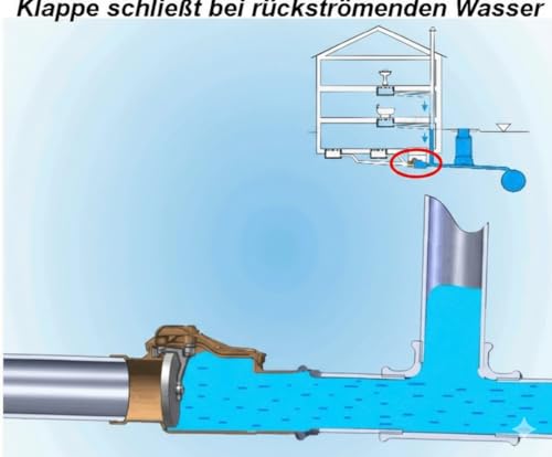 Clapet anti-retour double DN125 drainage anti-inondation réseau pluvial - 6