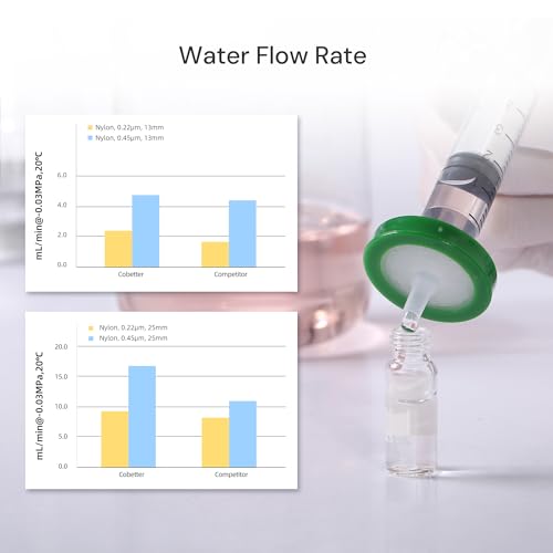 Image of 100 Pack Syringe Filter Nylon Lab Filters 0.22μm Pore Size 13mm Diameter Hydrophilic Filtration Non-sterile, Green