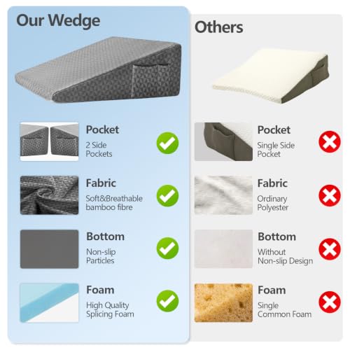 Image of Nordjager Wedge Pillow for Sleeping, 24 x 24 x 10 Inch Bed Wedge