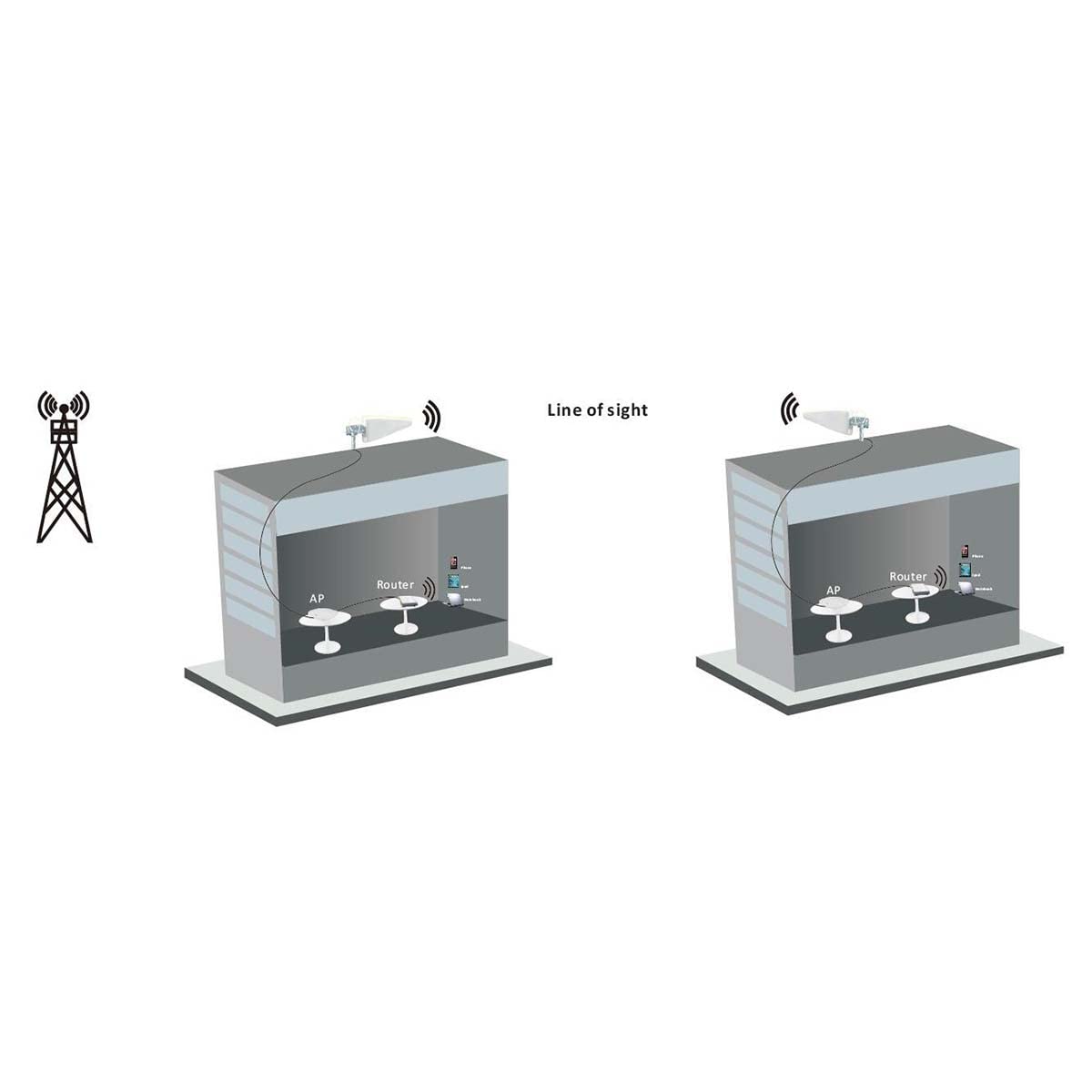 Nedis 5G / 4G / 3G Antenne – Stabiler Signalempfang mit 2,5 langem LMR200-Kabel und nur einer Antenne – 698-5000 MHz – Outdoor geeignet – Weiß