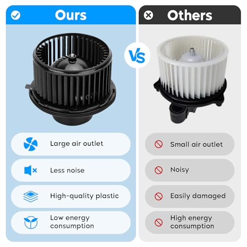 Image of Front AC Heater Blower Motor w /Fan Compatible with 700191 2003-2014 Silverado Suburban Tahoe Avalanche /GMC Sierra Yukon /Cadillac Escalade, Replaces for 75748 20760618 89019320 89019301
