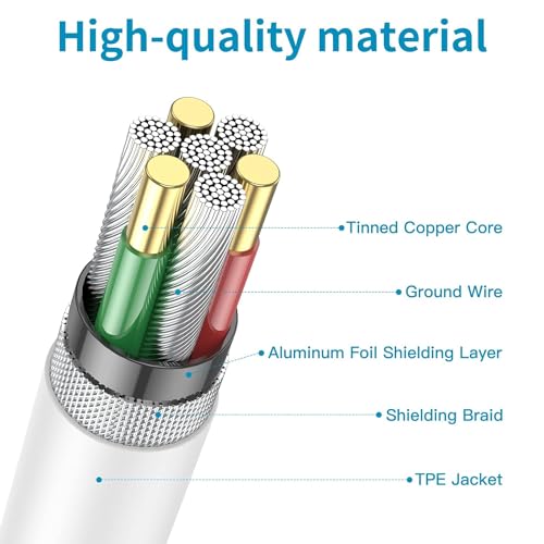 Image of 60W USB C Cable, Upgraded Fast Charging Type C to Type C Cable, USB-C Cord Phone Charger Compatible with iPhone 15 /15 plus /15 pro /15 pro max /iPad Pro /Samsung S24 ultra /S23 /S22, White