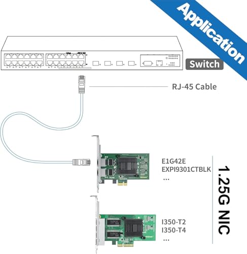 1000 Mbps Gigabit Ethernet Converged Network Adapter (NIC) z chipem Intel I350 | Ethernet PCI Express NIC Network Card | Quad Copper RJ45 porty | PCI Express 2.1 X4 | Compare to Intel I350-T4,2-Pack