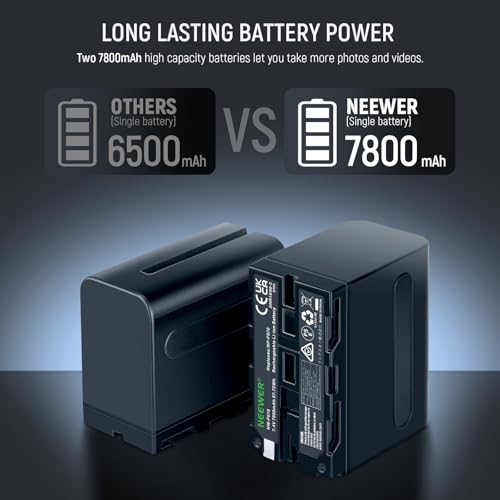 Image of NEEWER 2Pcs NP-F970 7800mAh Replacement Batteries with Charger, Type C Battery Compatible with Sony NP-F970 F960 F950 F770 F750 F570 F550 FX3 FX30 A7 Canon R5 Nikon Z8, For Handycam LED Light Monitor