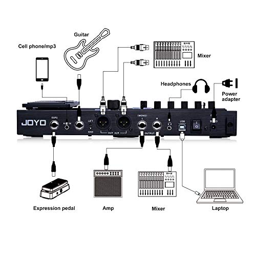 Asmuse Guitar Effect Processor & Amp Modeler GEM Box III,157 Effects & 61 Preamp Modulations,Multifuctional Pedal with Drum Machine Chain Effects