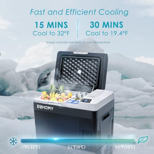 EUHOMY 32QT Battery-Powered Refrigerator