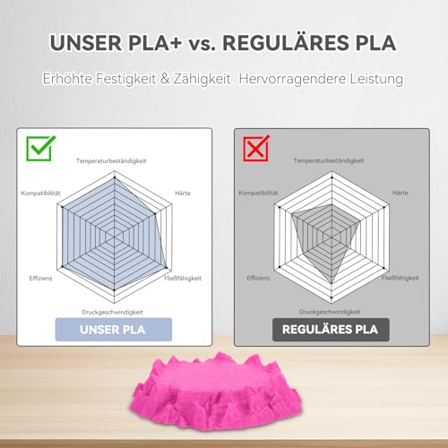 Image of PLA Pro (Plus) Filament 1.75mm, 3D Printer Filament, Cardboard Spool 3D Printing Filament, Dimensional Accuracy + /- 0.03 mm-4 Pack Magenta+Matcha Green+Haze Blue+Almond Yellow