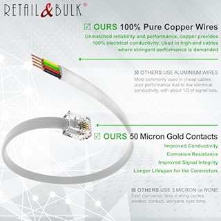 RetailAndBulk Phone Jack Splitter for Landline Telephone RJ11 6P4C 2 Way Adapter (1 Splitter + 2.5 Inch Cable) Made in USA