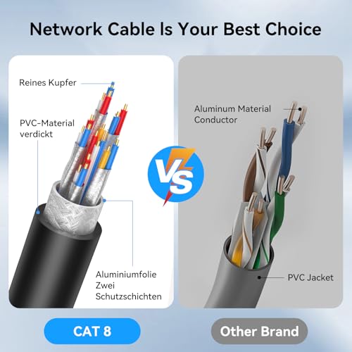 Câble Ethernet Cat 8 pour installer votre bureau de jardin ou console - 4