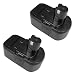Produktbild 2x Hochleistungs Li-Ion Akku 18V / 4000mAh für Ryobi LDD-1801PB LDD-1802 LDD-1802PB LDD-1802PB LFP-1802S LRS-180 OBL-1801 OCS-1840 OGS-1820 OHT-1850 OLT-1830 OPS-1820 ORS-1801 OWD-1801M