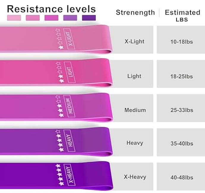 Resistance Loop Exercise Bands, Resistance Bands Exercise Bands for Home Fitness, Stretching, Strength Training, Physical Therapy,Elastic Workout Bands for Women Men Kids, Set of 5