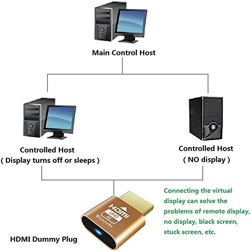 HDMI 4K emulador virtual para minería de criptomonedas pack de 10 4