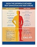 First Aid Training Poster Heat Exhaustion Vs Heat Stroke 