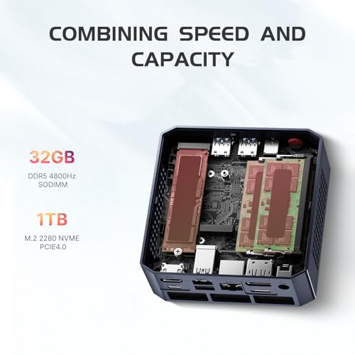 origimagic Oculink Mini PC gaming A1, Ryzen 7 7840HS (8C/16T fino a 5,1 GHz), 32 GB DDR5/1 TB PCIe 4.0 SSD, 8k@60Hz UHD / RJ45 LAN/WiFi 6E / BT5.2 / Pre-OS11 PRO, Mini Computer da Gioco/Ufficio