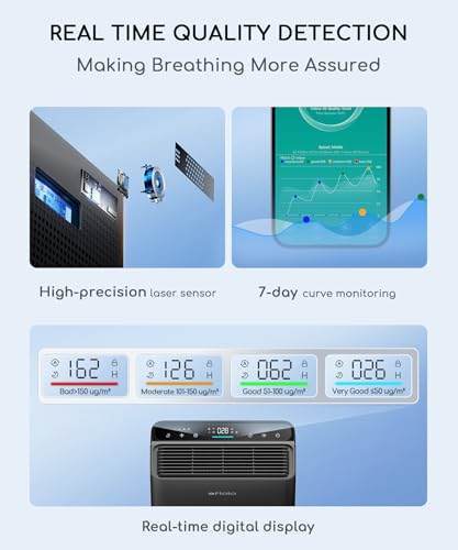 Image of Afloia Smart Air Purifier for Home Large Room, Covers up to 2000 Sq Ft | PM2.5 Display, Auto Mode, App Control, Alexa Compatible, 4-Stage Filter, Washable Pre-Filter, 28 dB Sleep