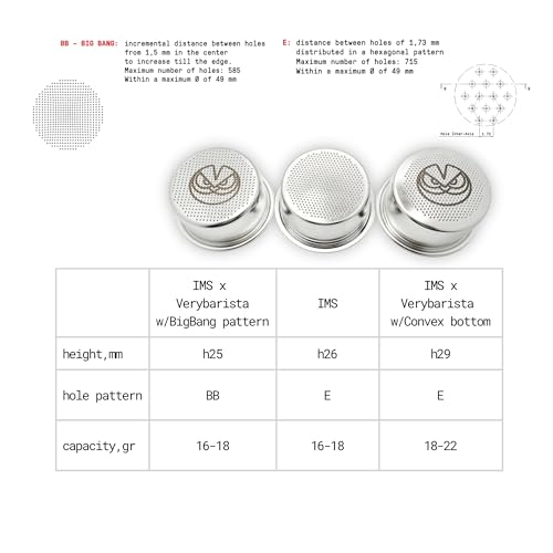 Image of IMS Precision Big Bang Filter Basket for 51mm Portafilters. 16-18gr. Compatible with Delonghi La Specialista, Dedica Espresso Machines.