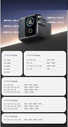 Image of 5-in-1 USB C Charging Station, 140W Ultra-Fast 5-Port Desktop Charger with Dual Retractable 100W USB-C Cables (2.6ft), 1.54 inch Smart LCD Power Display for Mac Book, 1Phone, Home & Office (JR-TRD01)