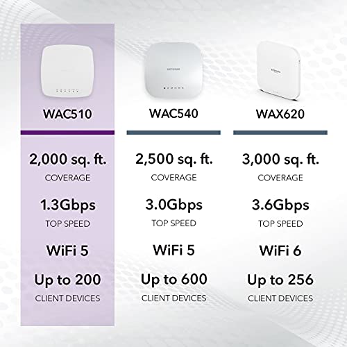 Netgear Wac510Pa-100Nas - Discontinued By Manufacturer #TOP5
