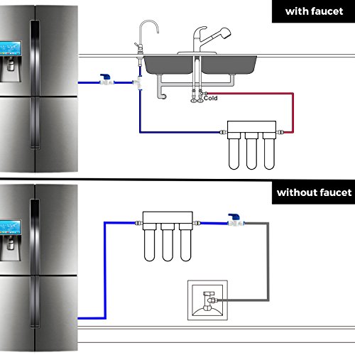 Close-up of iSpring push-in quick connect fittings