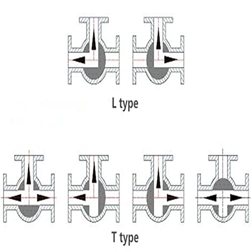 Válvula de acero inoxidable DN25 de 3 vías con rosca BSPT hembra de precisión 3