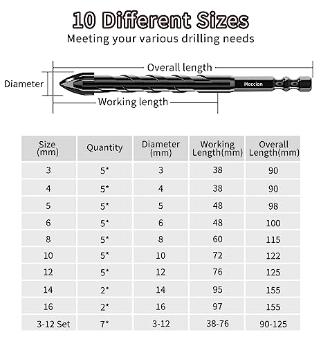 Meccion Tile Drill Bit 10mm x 5Pcs Professional Cross Tungsten Carbide Tip Drill Bits for Tile Brick, Glass, Porcelain - Image 2