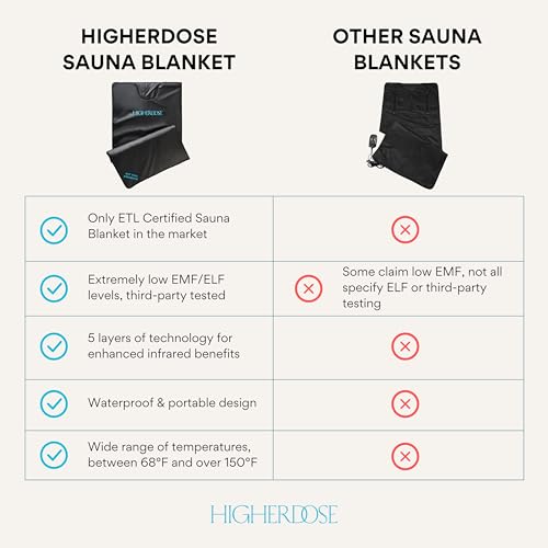 HigherDOSE Infrared Sauna Blanket - Personal Sauna to Relax & Detox Your Body and Mind - Portable Sauna Blanket for Home Sauna Therapy - Plush Thermal Blanket with Far Infrared Heat