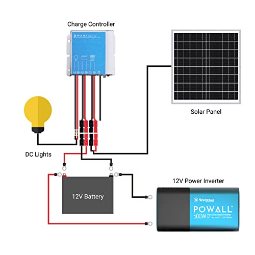 Newpowa 20W Watts 12V Mono Solar Panel Waterproof Off Grid Kit-20W Solar Panel+10A Pwm Charge Controller(Come With Cable And Connectors)+Battery Cable For Rv Marine Car Motorcycle Battery Charge #TOP6