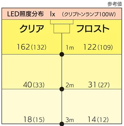 Amazon | クラコ フードライト LEDタイプ HLD-100F(フロスト  