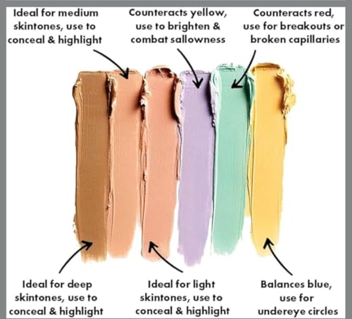 Image of Concealer Palette Set with Finger Puff Applicators, 3 in 1 and 6 in 1 Color Corrector Wheel, 4 Piece Makeup Sponge Set