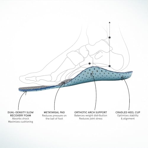 Plantillas ABEO Max para Hombre 8.5 Medio Azul miniatura 6